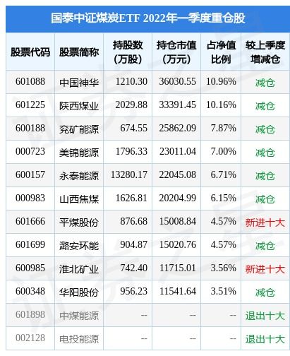 美锦能源股票股吧