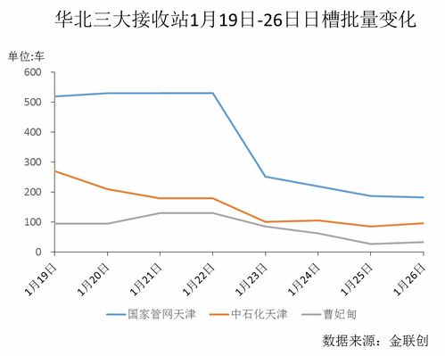 某种商品价格上升会减少需求供应          为什么是错的