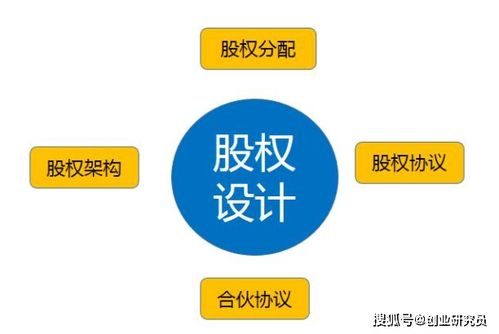 如果自己有一个好的想法，应该怎么样和企业合作？