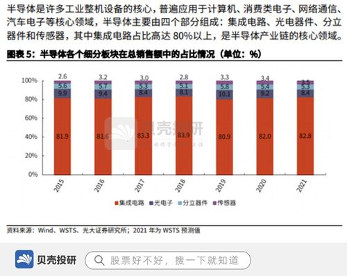 9月14日北方华创、海光信息成半导体龙头股排名前十，下跌超过3%