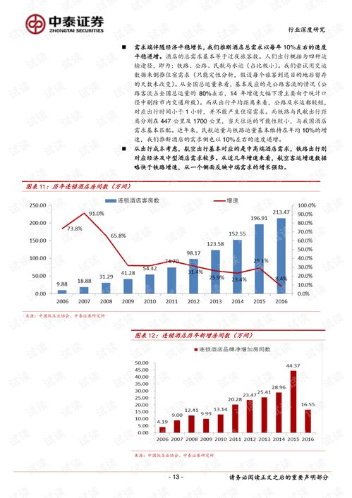 酒店行业深度报告 连锁酒店股权是战略配置资产,赛道长 成长性好 连锁酒店基本面稳步向上,ROE上行慢牛可期.pdf