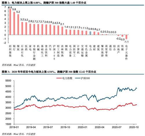 股票软件使用。我使用中信版软件。想统计一个时期的跌幅和涨幅前几名的排列。谢谢你的回答！