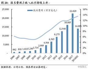 劳动力短缺、物流费用增加带来额外成本，亚马逊三季度业绩总体未达预期