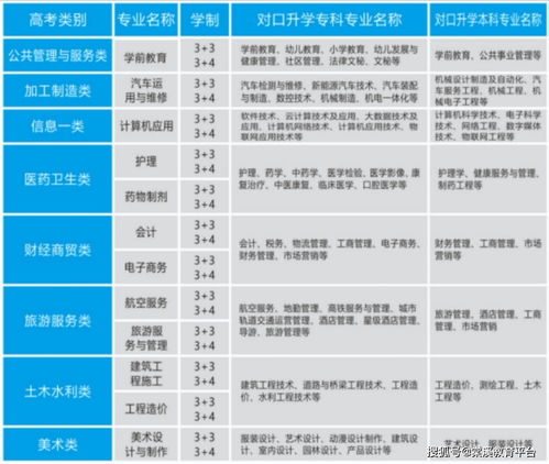 成都职业技术学校大专