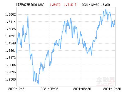 鹏华改革红利股票基金的拼音是什么