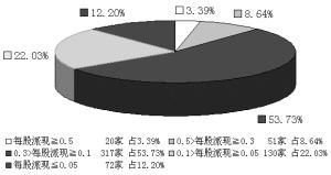 股息如何分配