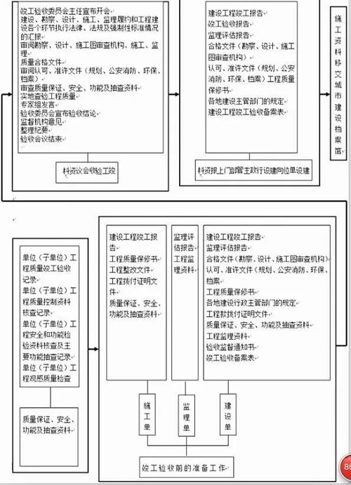 施工记录怎么弄好看点 建筑工程施工资料如何组卷