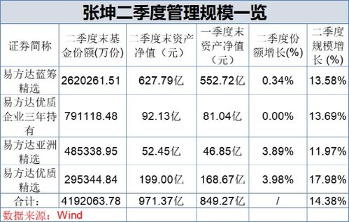 易方达亚洲精选股票(qdii)