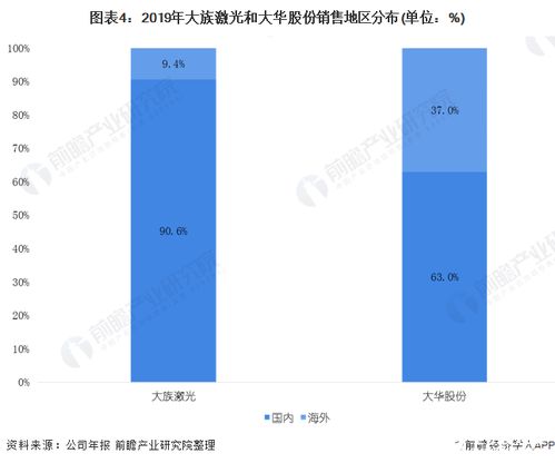 机器视觉领域方面比较有实力的公司是哪个？