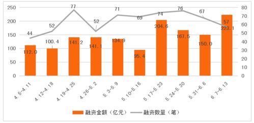 公司要发行总值一亿的股票 是不是就是要融资1亿？ 公司是拿什么来作为抵押的？