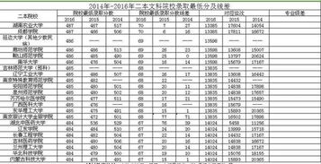 二本大学多少分可以考上(二本大学最低多少分可以考上)