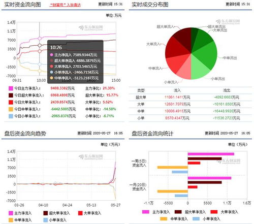 连续3天涨跌幅超过20%包括周六和周日吗