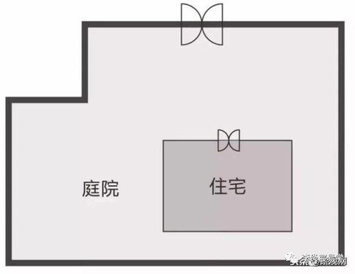 风水学 庭院风水煞图解与破解方法