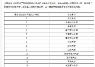 医检考研最容易的大学？医学检验专业的考研需要考试哪几门科目