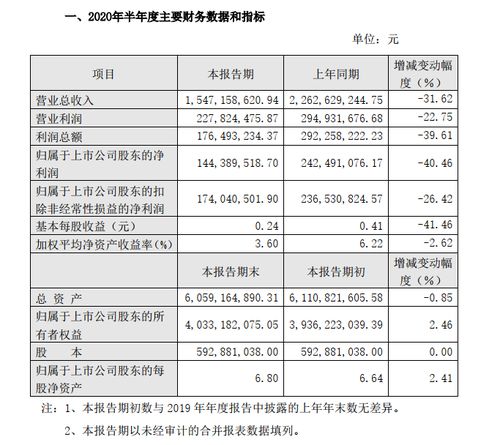 康缘药业为什么不断下跌