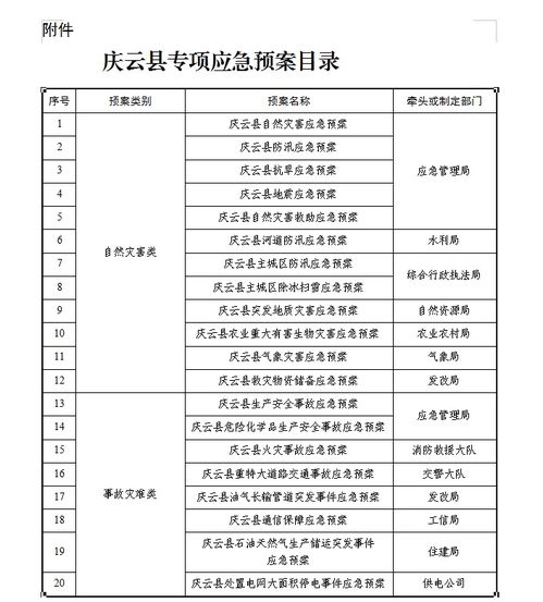 乡镇应急预案编制方案范文—乡镇应急和安全管理办公室职责？