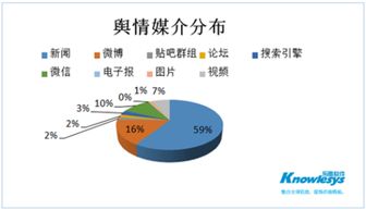 涉警舆情观后感