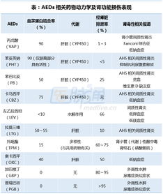 10种常用抗癫痫药对肾功能的影响,你都了解吗