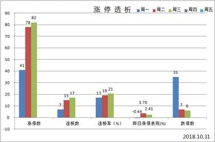 今天银行板块上涨，为什么