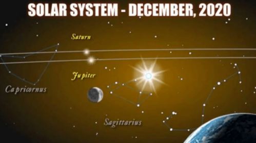 期待 千年一遇的天文奇观即将在澳出现 土星木星 亲吻 双子座流星雨再现 文附最佳观星指南
