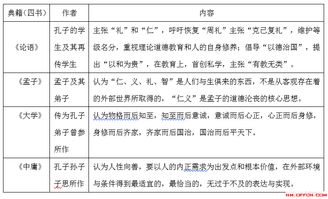 2019内蒙古省考行测常识判断知识积累之古代文学常识