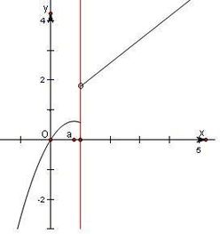 已知函数f x x2 2ax. x 1ax 1. x 1.若 x1.x2 R.x1 x2.使得f x1 f x2 成立.则实数a的取值范围是. 题目和参考答案 青夏教育精英家教网 