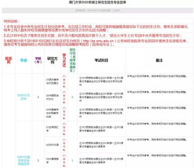 自考学历考上985大学,初中文凭可以通过自考上985大学吗？(图3)