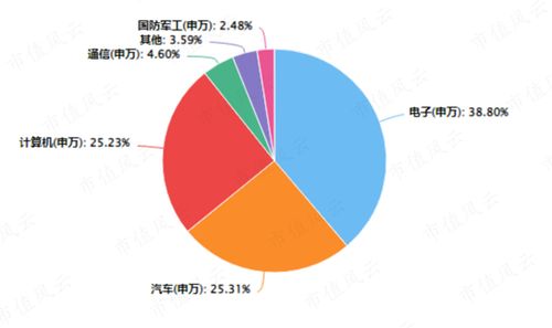 新能源汽车产业链又行了 锂电池类ETF被资金越跌越买 