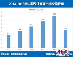 目前国内有哪些知名的跨境电商行业