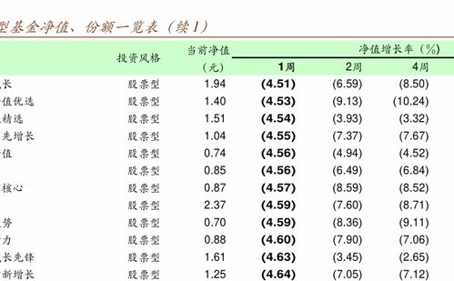 现在如何操作持有基金？