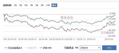 股票开始募集到上市之间一般多长时间