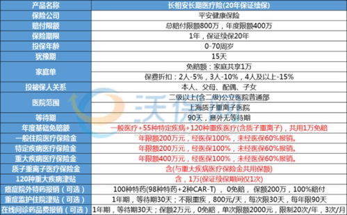 长相安保险在哪买(平安长相安百万医疗保险在哪里买)