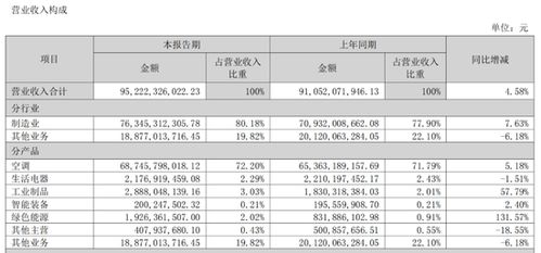 格力电器历史停牌多少次？复牌后走势如何？