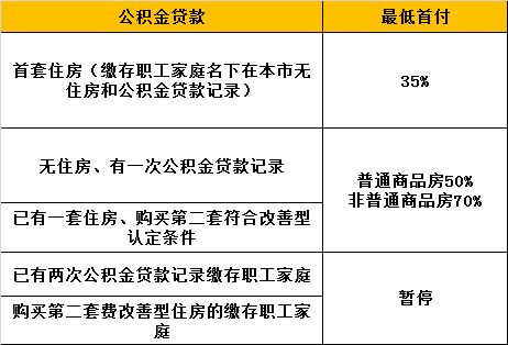 上海2021楼市新政购房指南最新出炉,快来看看吧