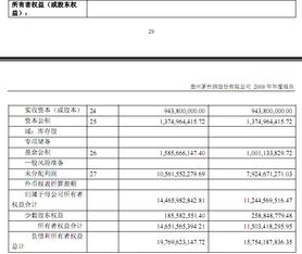 为什么利润分配数额越大，所有者权益就越小？