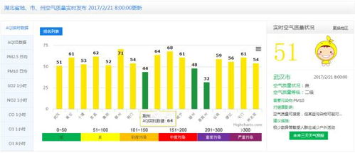环境 湖北空气质量实时监测延伸至县级 县级空气质量 红黑榜 每日发布