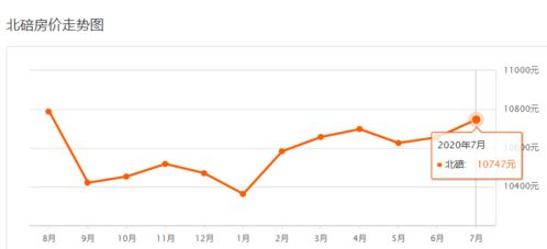 疫情半年 重庆房价涨跌多少 7月最新房价曝光 赶紧看你家房子还值多少