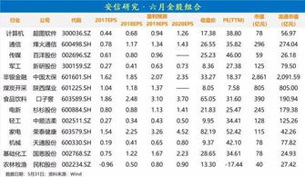 中信建投证券和中银国际那个好