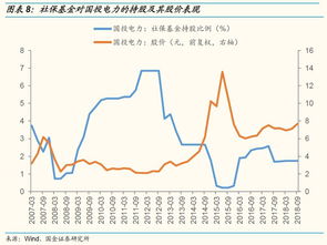 基金累计净值是不是自成立以来的所有收益？