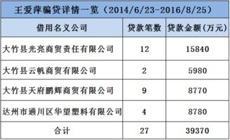 工商银行的客户怎么申请网上炒股啊还有同样用一万买同一个股票是基金赚得多还是股票知道的快告诉我拜托了