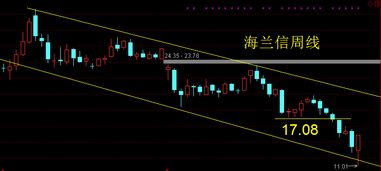 年报高送转的股票是已经在高送转板块里边了吗