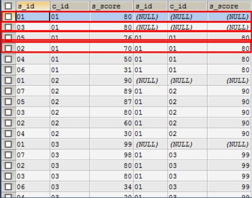 MySQL 查询学生的总成绩并进行排名 MySQL查询各科成绩前三名的记录及排名 不考虑成绩并列情况 ...