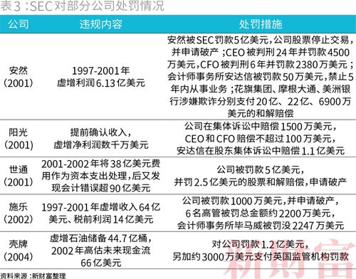 根据我国《证券法》规定，我国对证券公司实行什么管理.是分业管理呢，还是分类管理呢