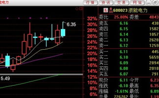 谁帮我写一个通达信的：N 日股票涨跌幅排序,可自己修改（N天数）的涨跌幅排序指标。