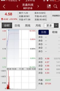 iphone6手机上的股市是英文怎样变成中文