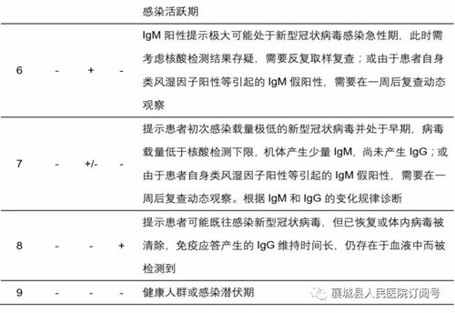 襄城人快看 这里可以做核酸检测