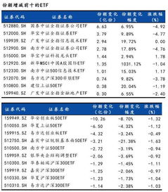 除了中石油哪个股票是上市第一年的最高价就是历