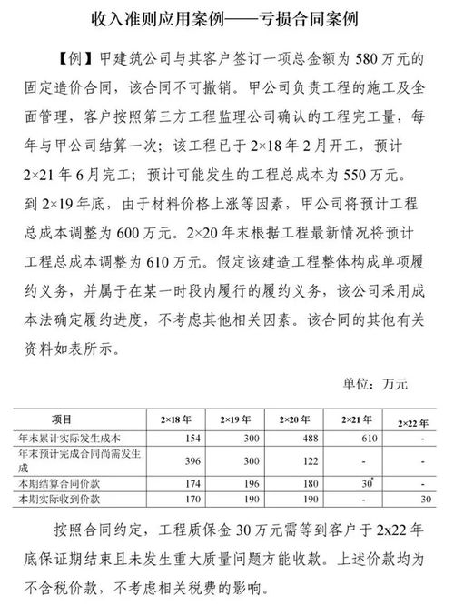 企业会计准则第21号 租赁 修订印发,附五大收入准则应用案例解读