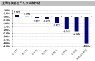 什么是中标全债指数？