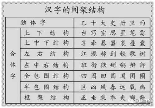 超级实用 汉字的基本笔画 偏旁部首详解,小学生必备 